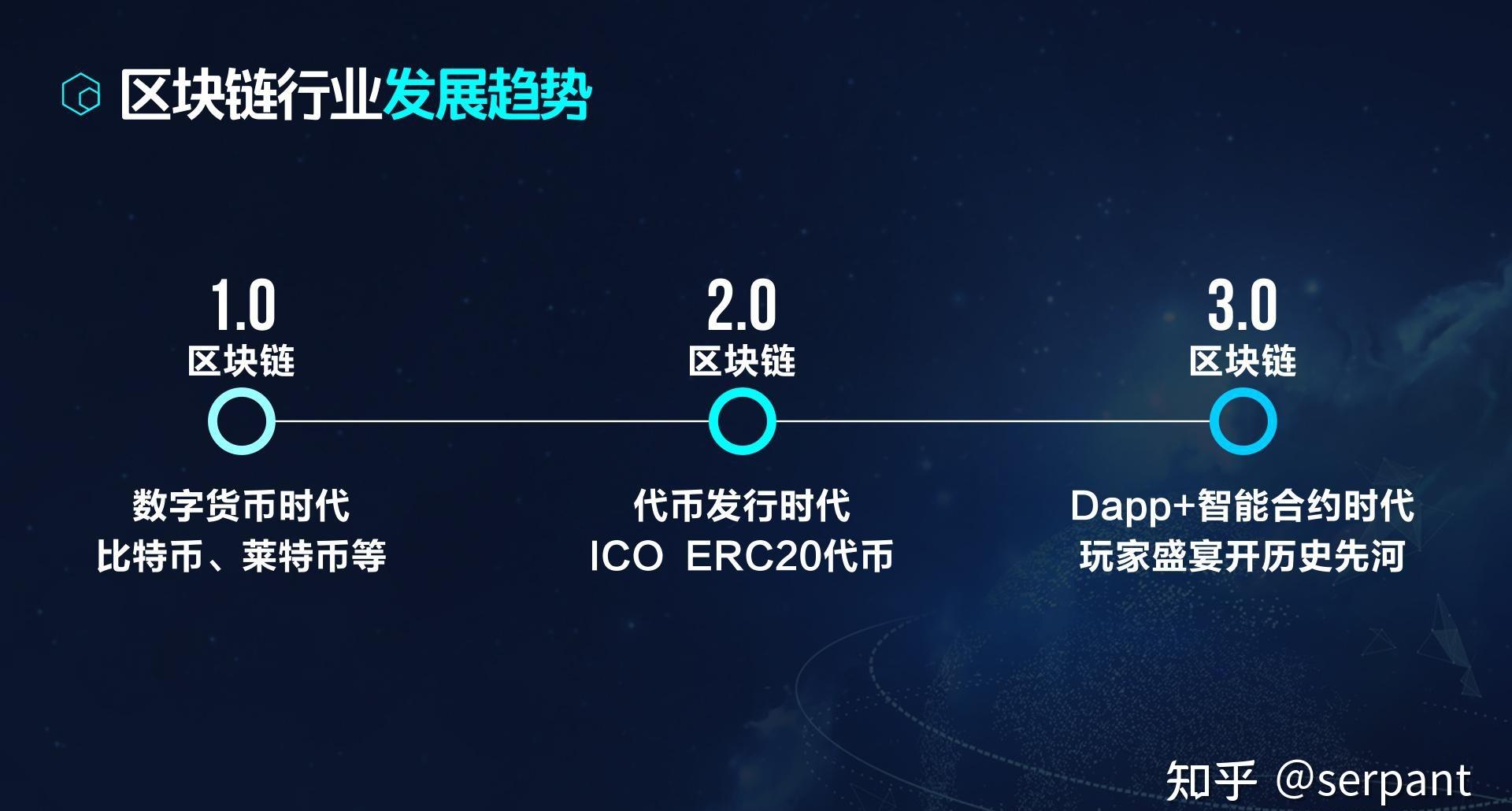 探索2023游戏技术：趋势与发展