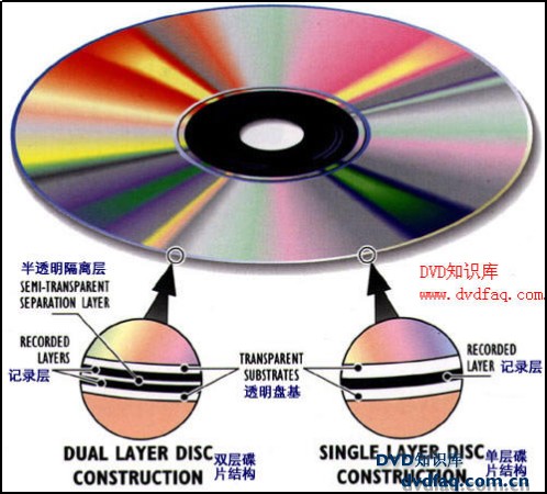 虚拟光驱怎么使用_虚拟光驱怎么安装_虚拟光碟