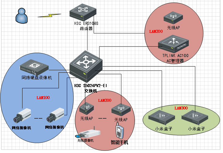 器路由器设置_器路由器_198.168.1.1路由器