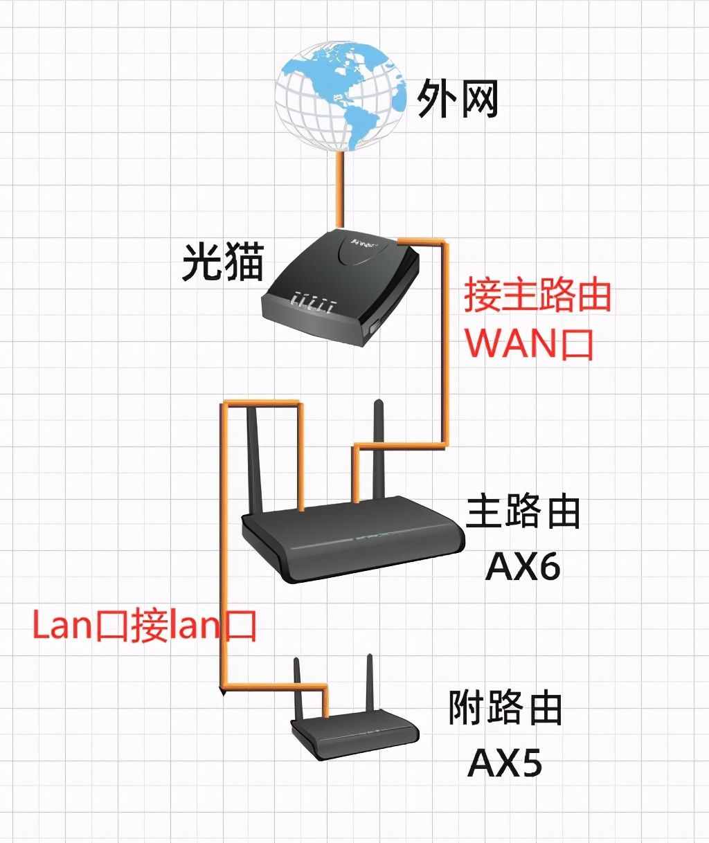 器路由器_198.168.1.1路由器_器路由器设置