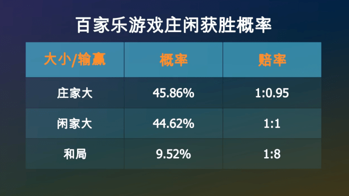 澳门百家乐游戏 百家乐注册_澳门百家乐奔驰娱乐_澳门游戏注册送彩金