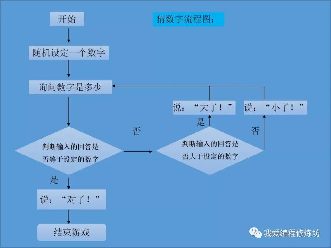 修改游戏的软件_修改游戏代码或数据是什么意思_rpg maker xp修改游戏