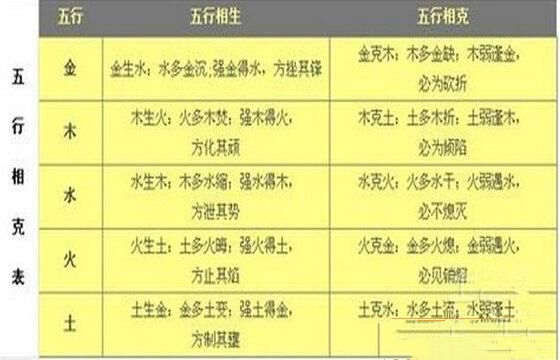 配对周易姓名怎么取_姓名配对周易居_周易姓名配对