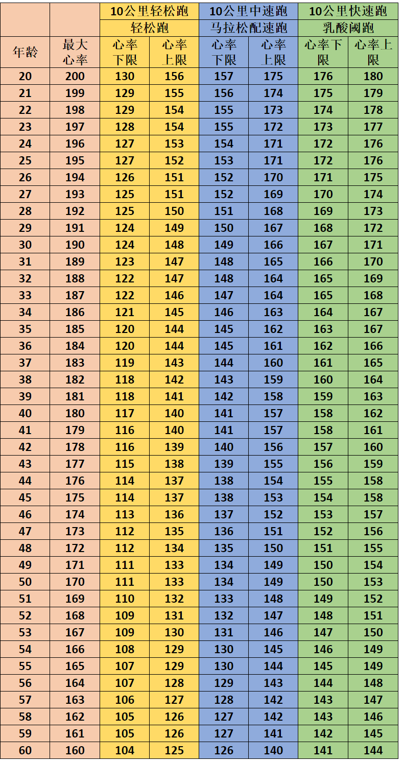 体育课跑步游戏：第六期决战！