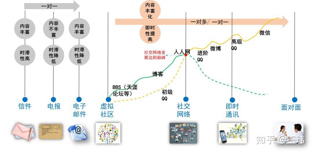 差价的概念_这是我的战争差价_差价战略