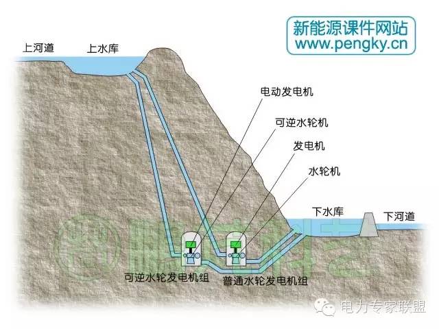 斯洛特发电站成就任务_斯洛特发电站_没有斯洛特发电站