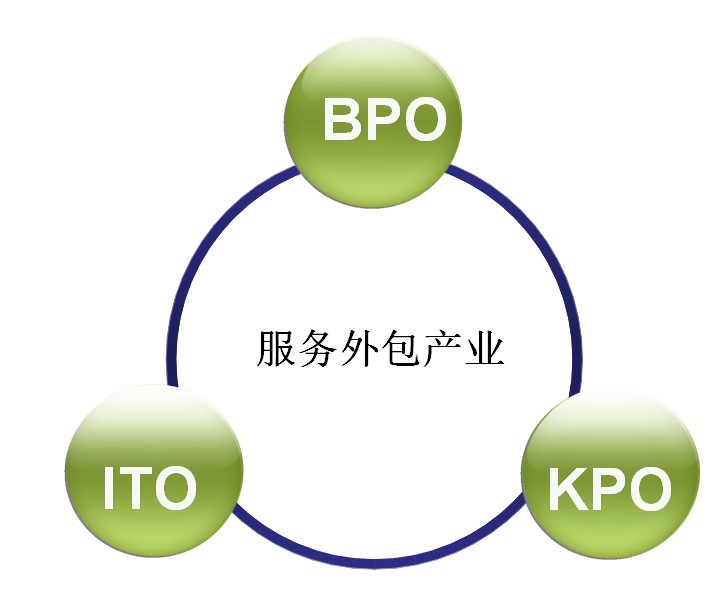 手机游戏外包，创意变现！