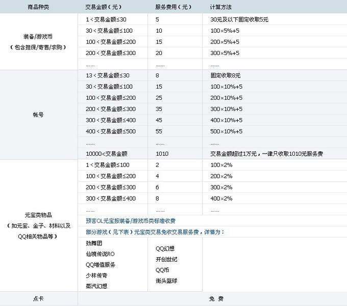 ppc 游戏 不走回头路_ppc上rpg游戏