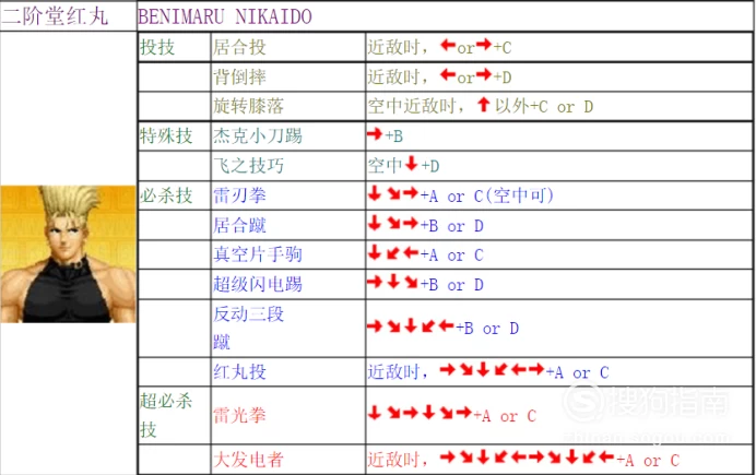 拳王出招秘诀_拳王97电脑出招表_拳王出招表电脑版