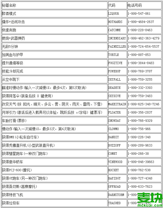 罪恶都市：黑暗秘籍揭秘