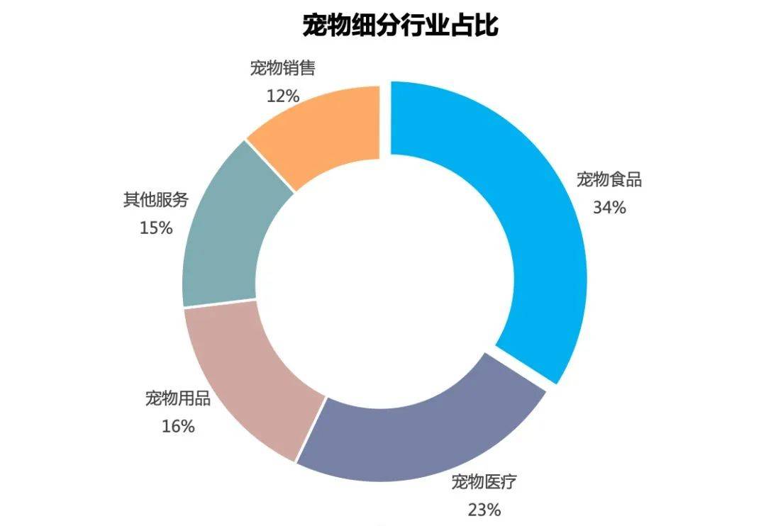 将台路宠物医院：宠物健康专家！