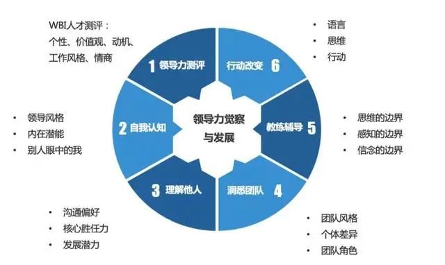 培训大全管理游戏有哪些_管理培训游戏600则_管理培训游戏大全