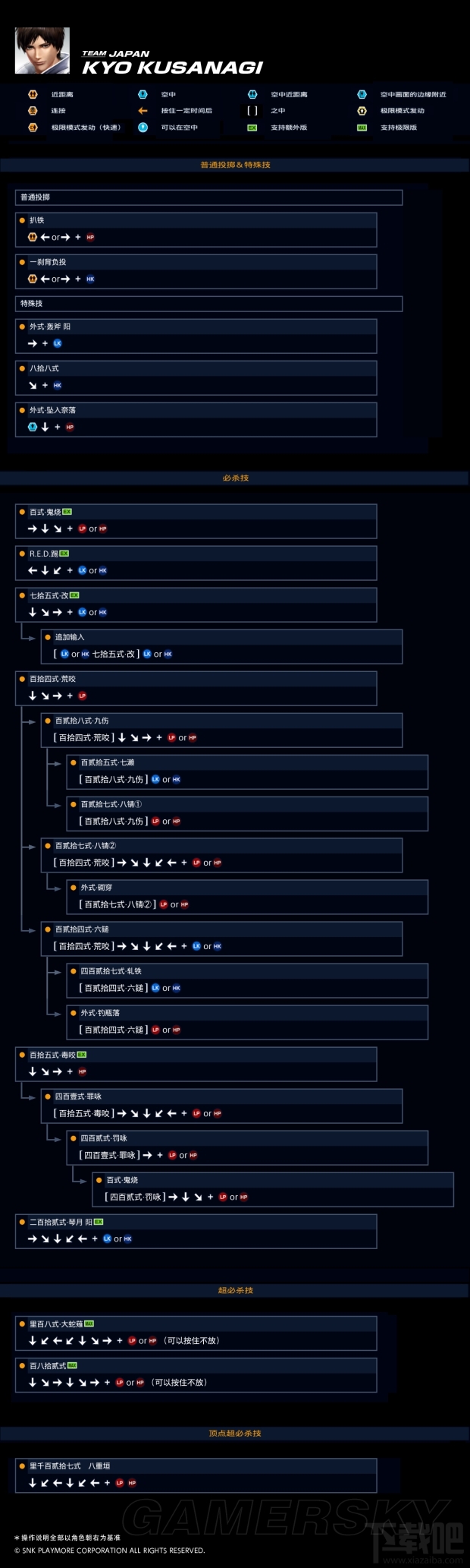 奥拉星奇灵王终极试炼怎么打_拳皇98终极试炼攻略_拳皇98终极之战ol试炼