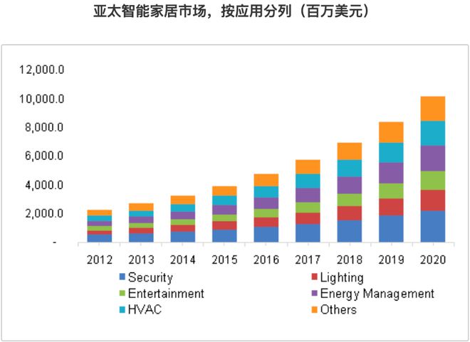 中国发展游戏市场_中国游戏市场调查_游戏市场规模