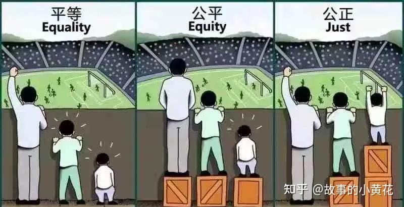 公平游戏规则：关键要素！