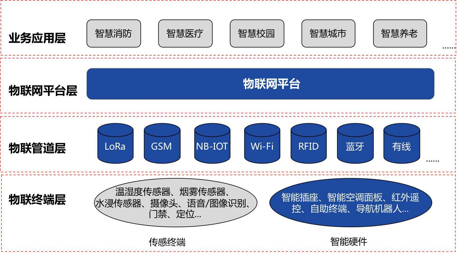 未来智慧之路,61seer引领! 未来智慧之路,61seer引领!
