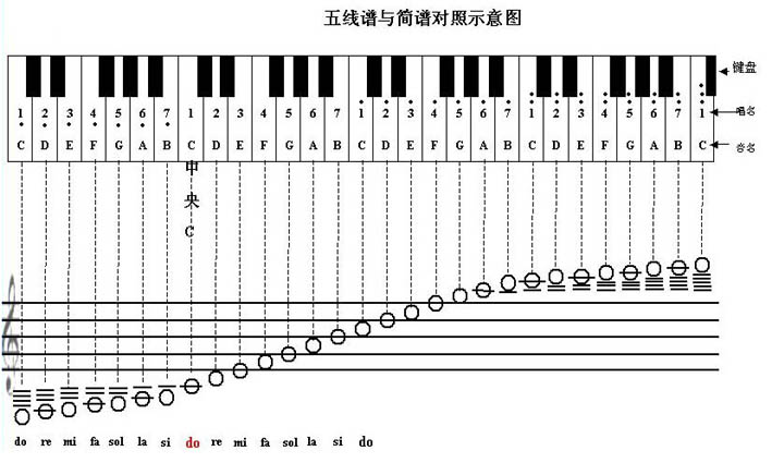 在线弹钢琴小游戏_在线弹钢琴小游戏乐谱_弹钢琴在线玩