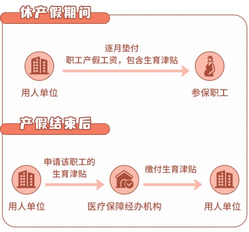 五险一金是什么意思_我五险一金是什么_五险一金中的五险是