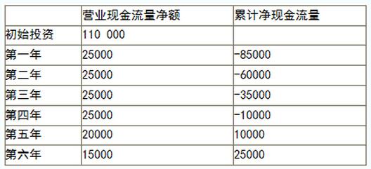 现金回报率计算_现金流回报率计算_现金流游戏如何算投资回报率