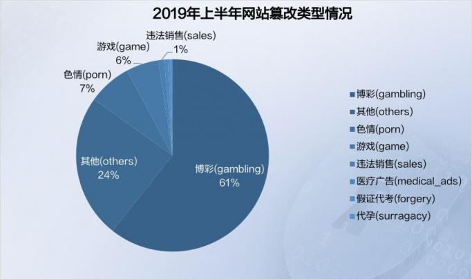 推广博彩网站违法吗_百度推广博彩网站_博彩推广拉人抽成是多少