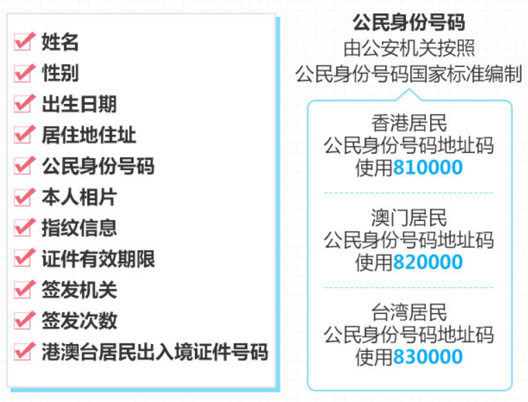 带姓名身份证_姓名带身份证号_给我个身份证带名字吗