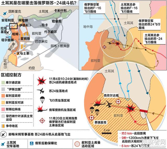 俄将在土领空进行观察飞行_韩日进行友谊飞行_俄土开战朝鲜动核武