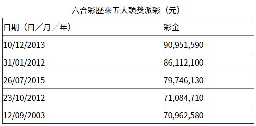 天下彩天空彩正版资料_六合彩综合资料_6wscc天下彩综合挂牌