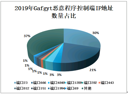 可以看黄的软件下载_哪个直播软件可以回看_有什软件可以下载刷黄钻的软件