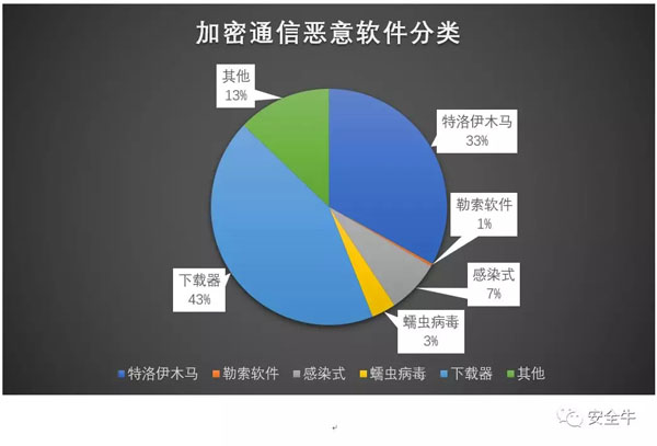 哪个直播软件可以回看_有什软件可以下载刷黄钻的软件_可以看黄的软件下载