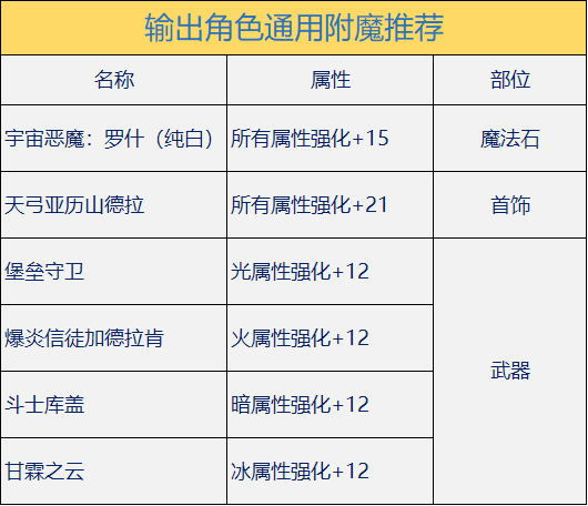 世界拔刀剑怎么玩_我的世界拔刀剑怎么玩_拔刀剑玩法