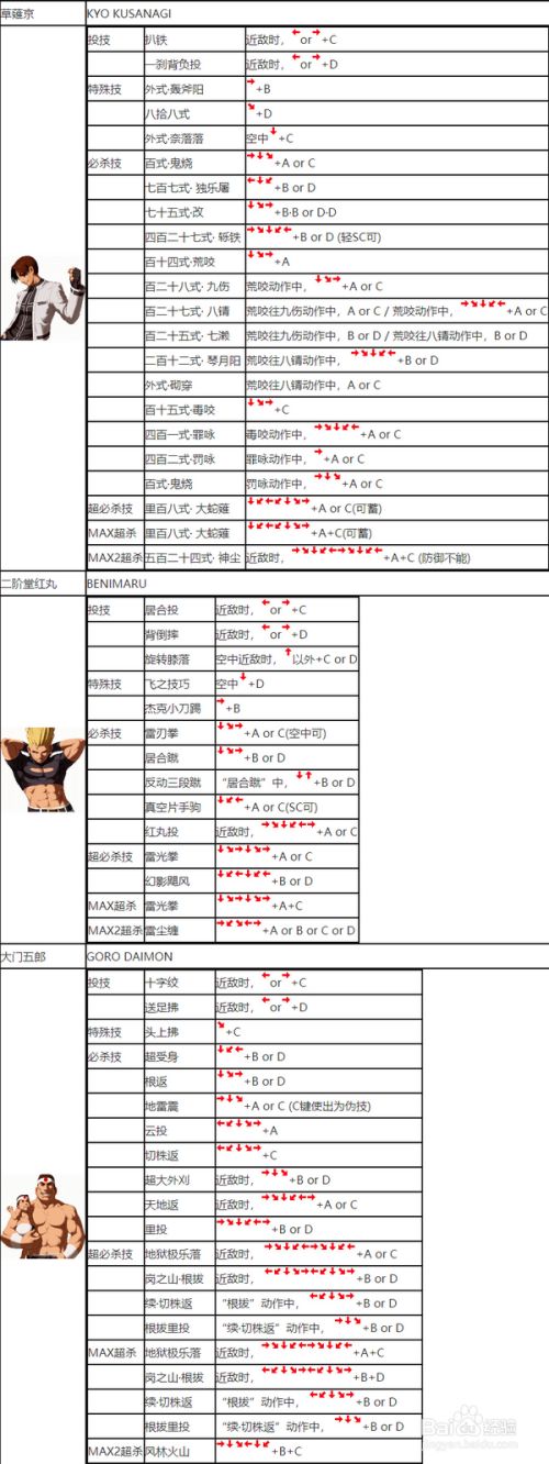 拳皇99：经典格斗盛宴！