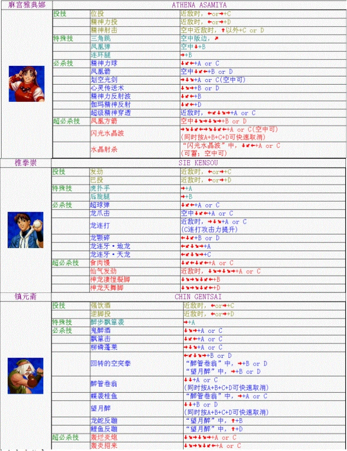 拳皇99_拳皇2002出招表_拳皇97出招表