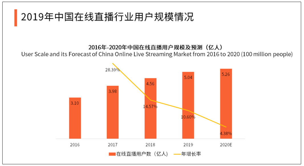 伴侣直播六间房是什么_六间房直播伴侣_六间直播情侣