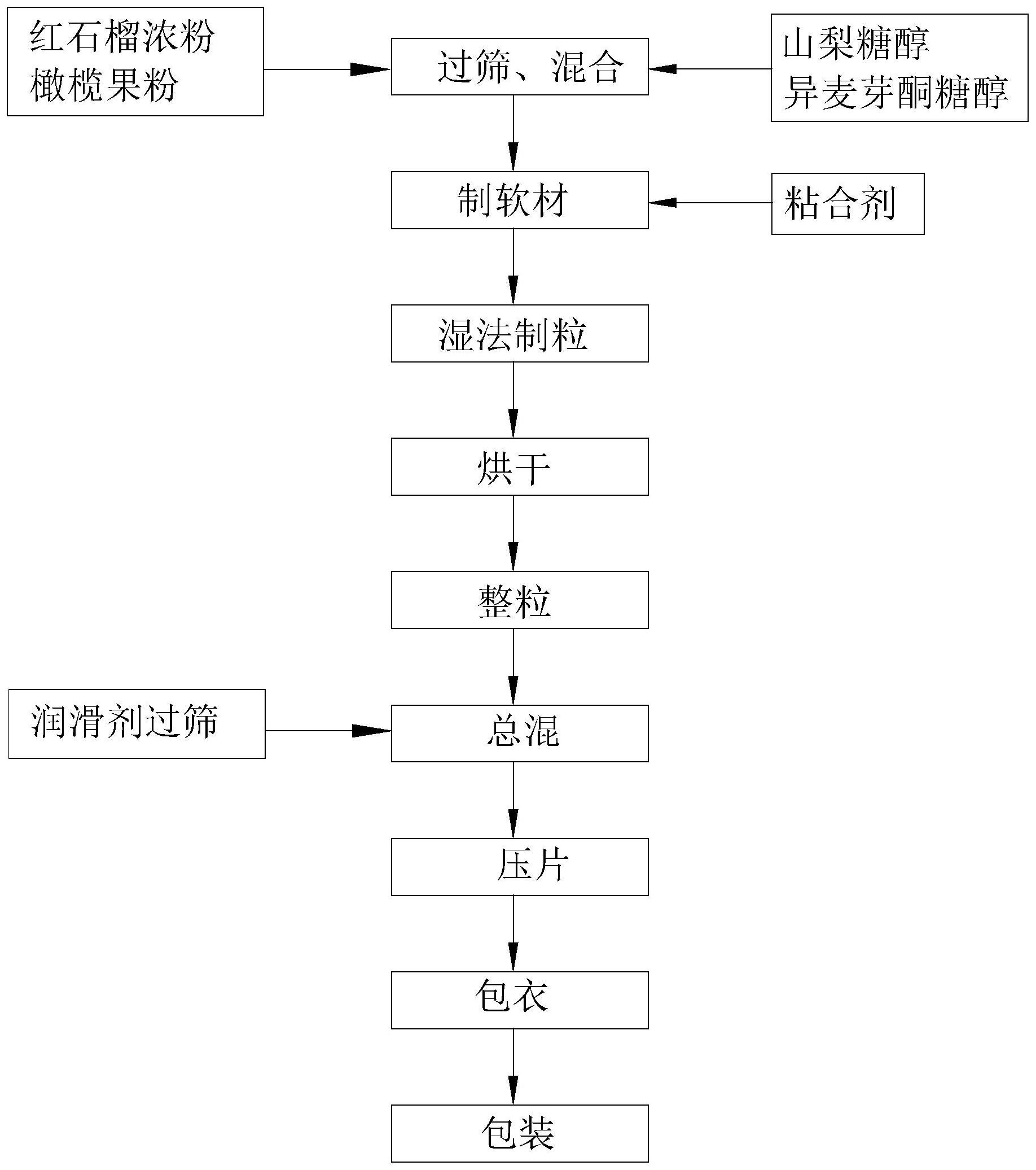 糖果很甜下一句_糖果超甜是什么意思_糖果超甜什么玩意