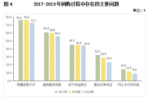 容易购app下载_容易购商城_容易购