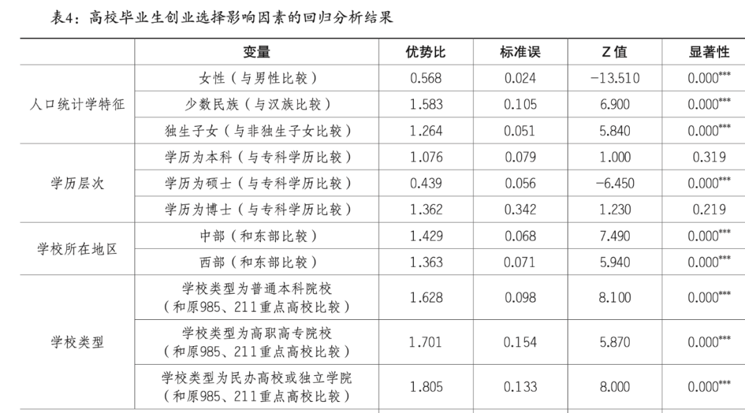 查学历的叫啥_查学历的_查学历什么意思污