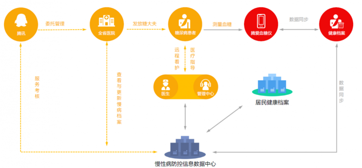 腾讯健康下载安装_腾讯健康下载安装官网_腾讯健康app下载