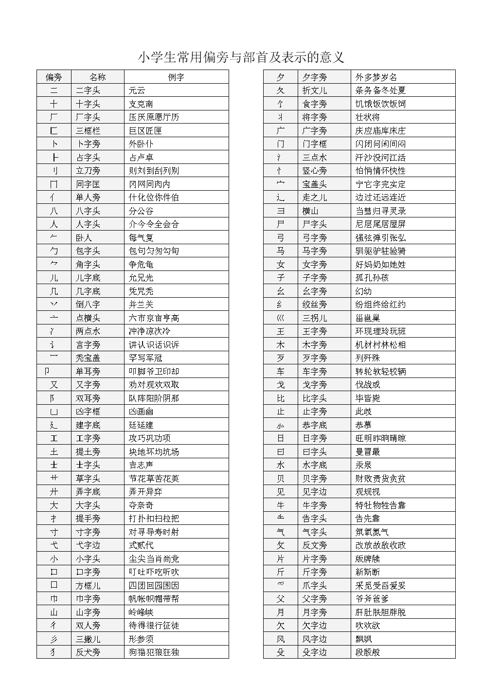 国家正式出台汉字书写笔顺规则_小学汉字听写大赛规则_进击的汉字规则怪谈