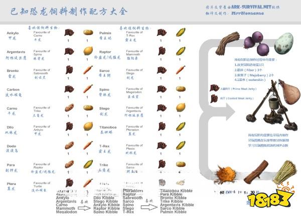 方舟进化生存指令怎么使用方法_进化指令生存方舟大全代码下载_方舟生存进化指令代码大全