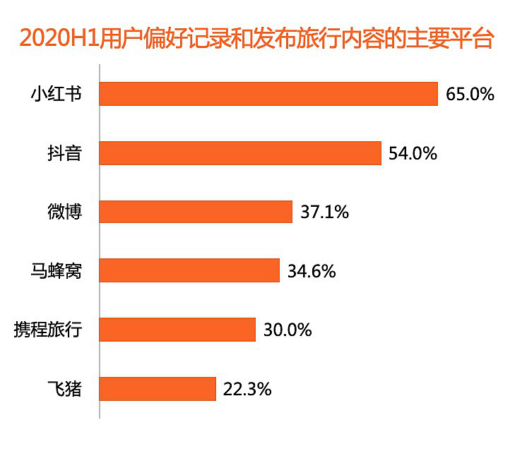 抖音用户体验提升之道，你了解吗？