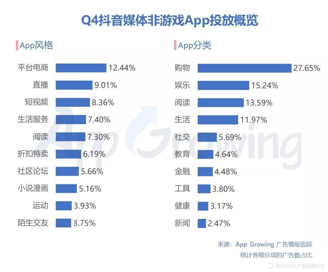 抖音偏好设置为什么没有_我的生命没有你抖音_抖音短视频抖屏怎么设置