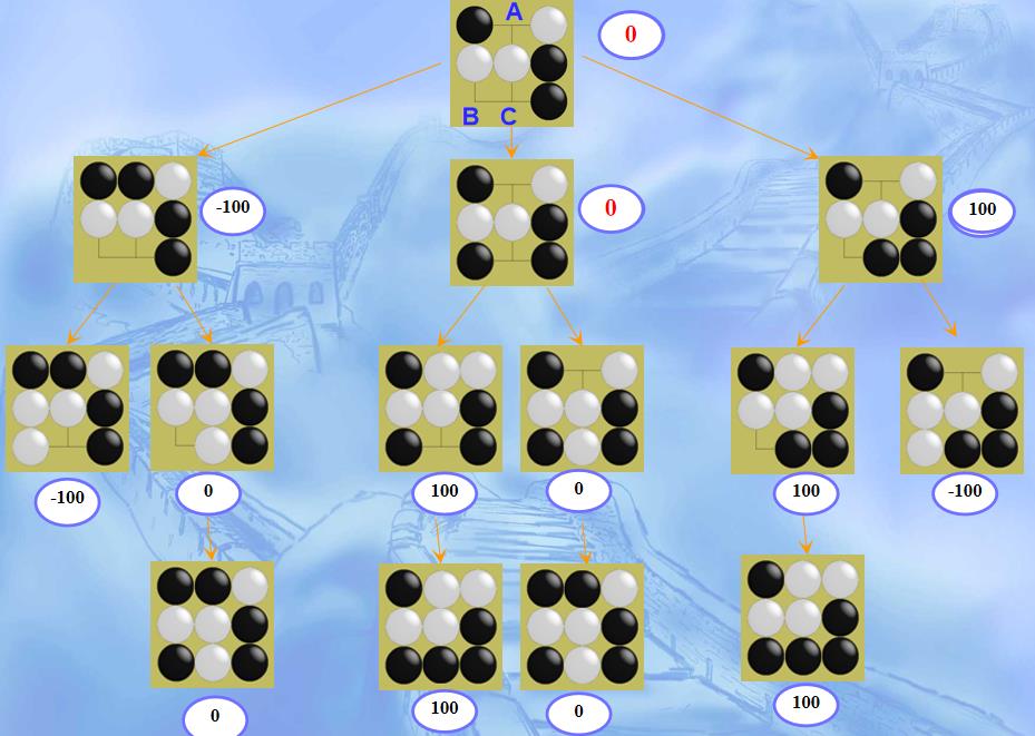 王者荣耀自走棋_王者荣耀走棋游戏_王者荣耀走棋开局技巧