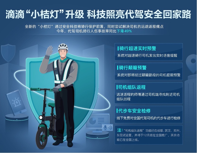 代驾app排行榜_热门代驾软件_主流代驾软件