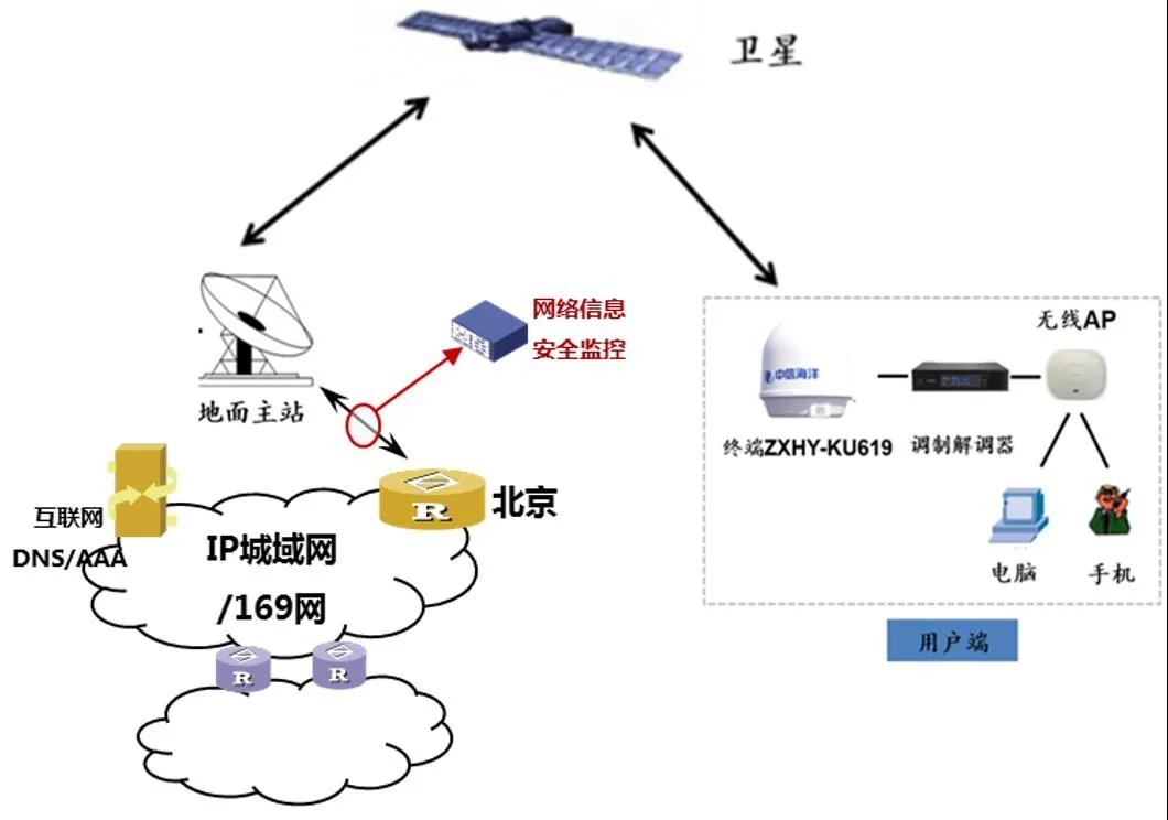 区域流量大法，让你的移动生活更智慧