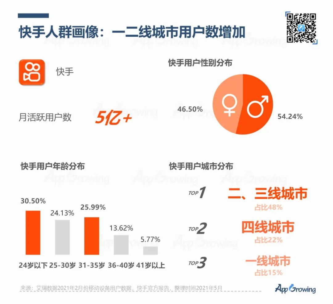 快手国际app_快手国际服_快手国际版本