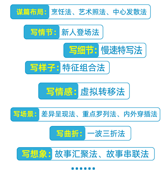 AI助手:写作轻松又有趣,方根书简为你助力 AI助手:写作轻松又有趣,方根书简为你助力