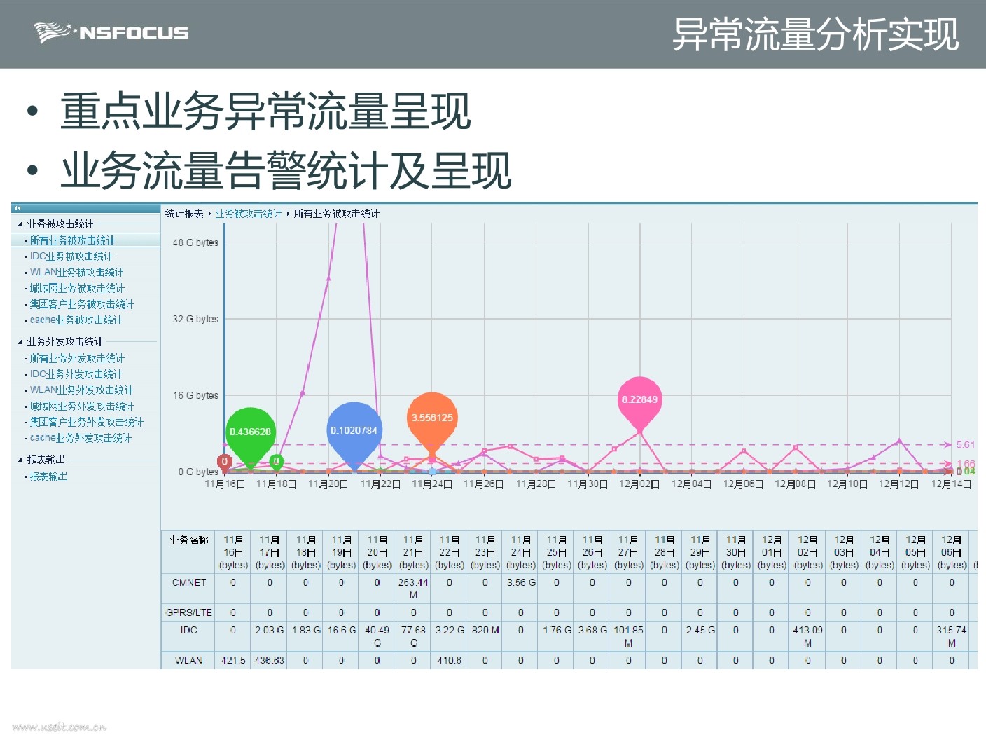 流量监控_监控流量卡哪个最划算_监控流量卡一个月要多少钱