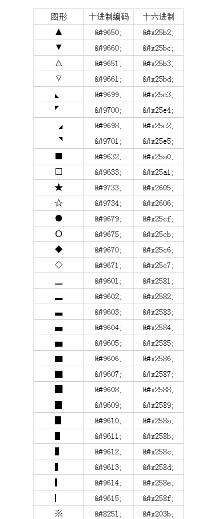 特殊字符是哪些_字符和特殊符号_特殊字符中的三种