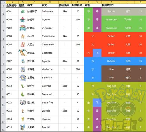打造顶级战斗宠物，解密造梦西游3宠物技能