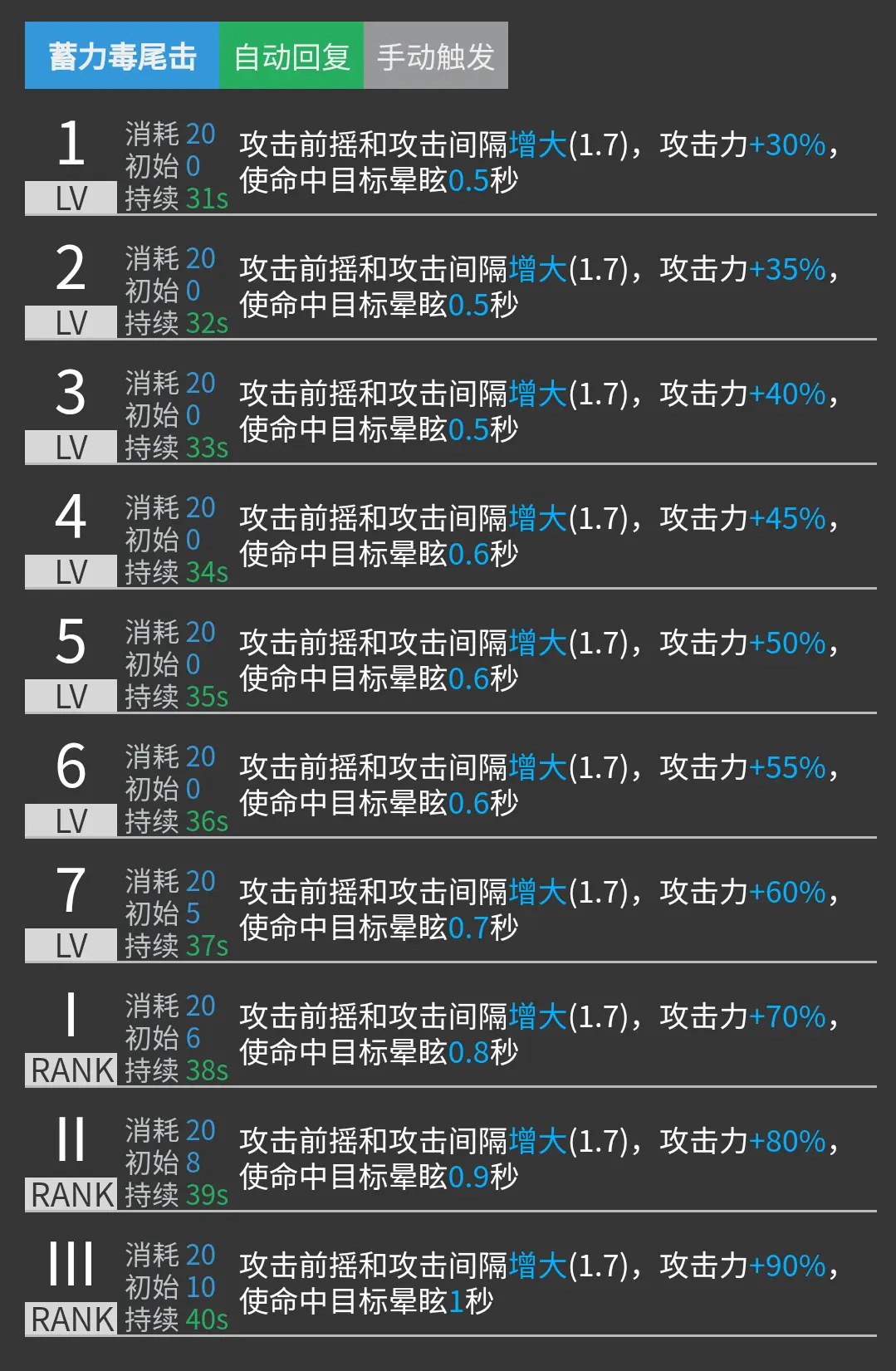 超时空方舟解锁_超时空方舟_超时空方舟角色介绍